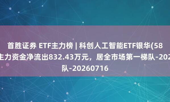 首胜证券 ETF主力榜 | 科创人工智能ETF银华(588930)主力资金净流出832.43万元，居全市场第一梯队-20260716