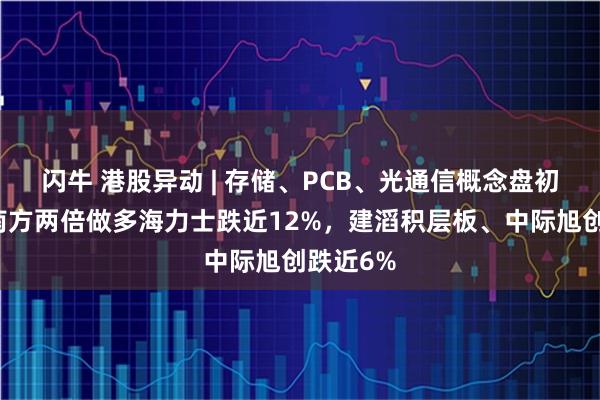 闪牛 港股异动 | 存储、PCB、光通信概念盘初齐挫，南方两倍做多海力士跌近12%，建滔积层板、中际旭创跌近6%
